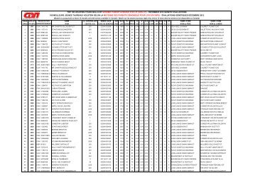 Canadean genomic list - Koole & Liebregts