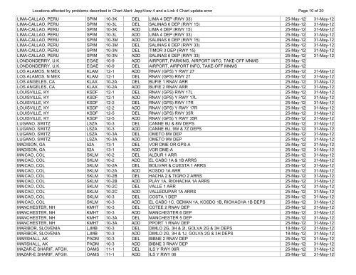 Ksdf Charts