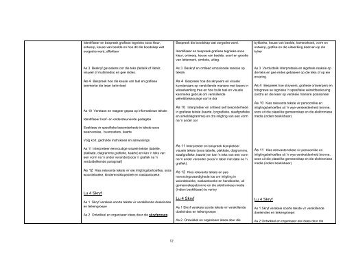 Afrikaans HL Intermediate Phase - Curriculum