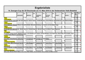 Auswertungsbogen für Spielleichtathletik - SV Brackwede ...