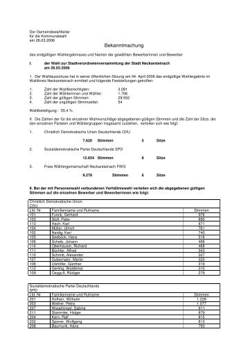 PDF-Datei - Neckarsteinach