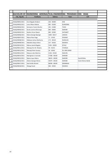 bachelor of engineering aeronautical engineering program code