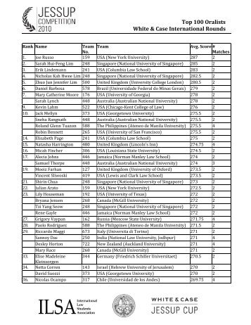 Top 100 Oralists White & Case International Rounds