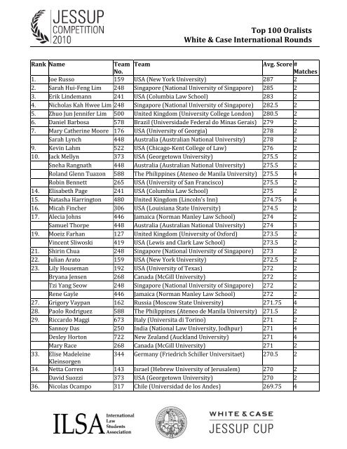 Top 100 Oralists White & Case International Rounds