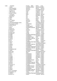 TV, RADIO, GAME LIST.xlsx - Guardian Gadgets