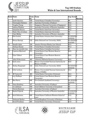 Top 100 Oralists White & Case International Rounds