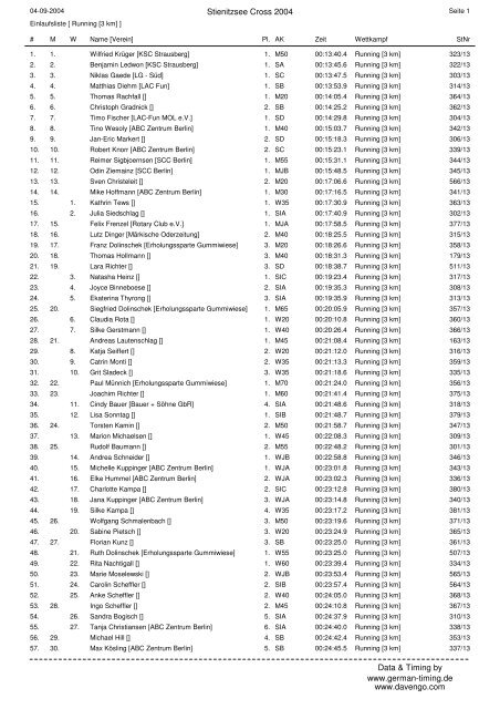 Stienitzsee Cross 2004 Data & Timing by www.german-timing.de ...