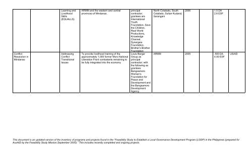 german development cooperation / german technical cooperation (gtz)