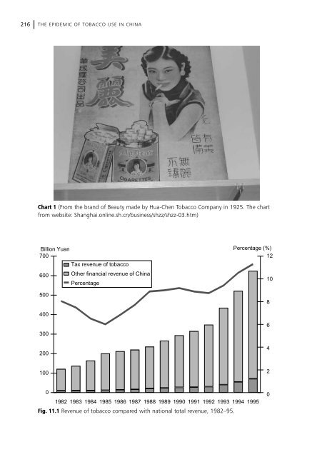 Tobacco and Public Health - TCSC Indonesia