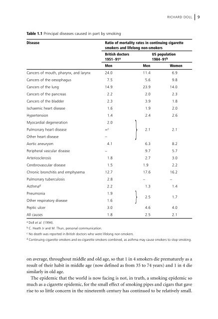 Tobacco and Public Health - TCSC Indonesia