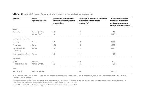 Tobacco and Public Health - TCSC Indonesia