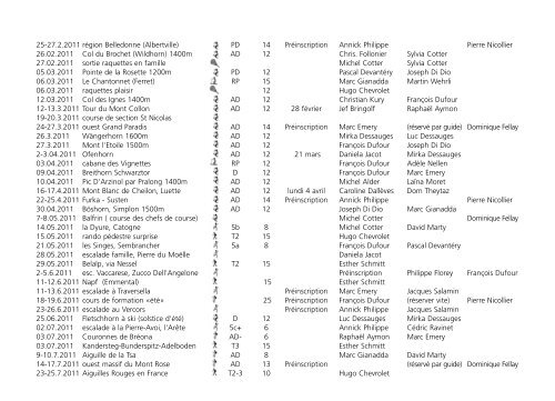 Cordée journal programme 2011 - Section Monte Rosa