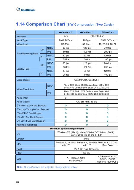 GeoVision V8.5 DVR Quick Guide (PDF) - Security Camera Systems