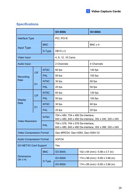 Quick Start Guide V8.4 - Geovision DVR Cards