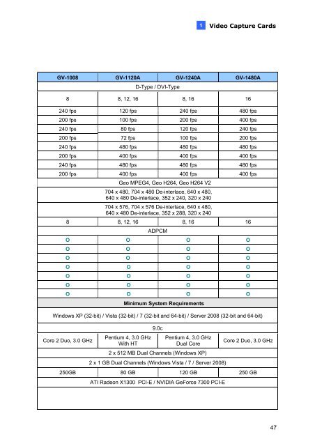 Quick Start Guide V8.4 - Geovision DVR Cards