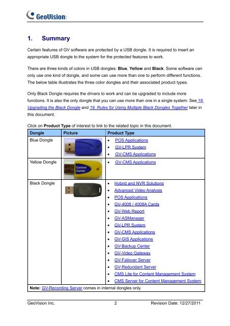 GeoVision USB Dongle Specifications.