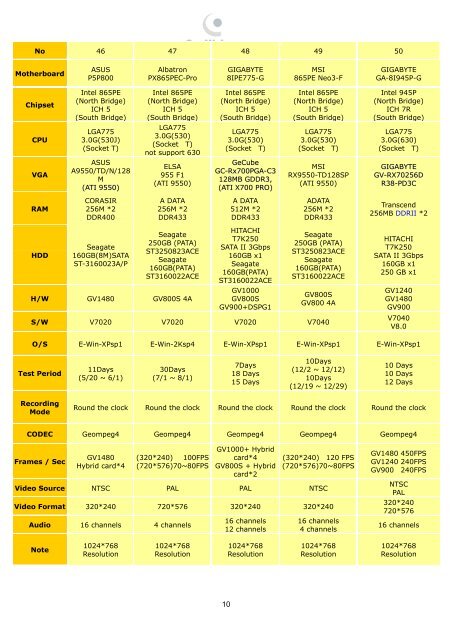 GeoVision Suggested PC Specification - Ezcctv