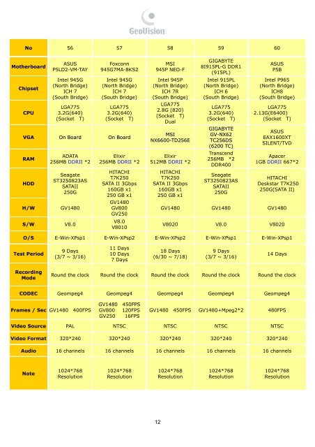 GeoVision Suggested PC Specification - Ezcctv