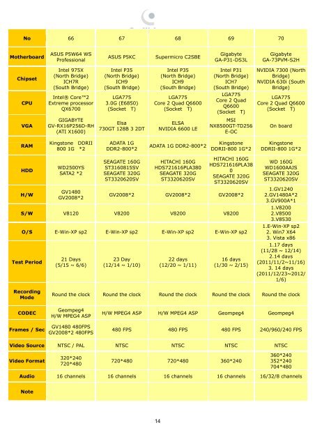 GeoVision Suggested PC Specification - Ezcctv