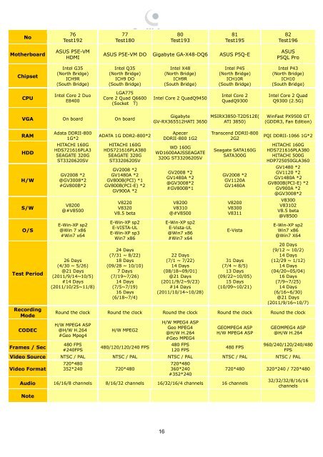 GeoVision Suggested PC Specification - Ezcctv