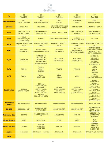 GeoVision Suggested PC Specification - Ezcctv