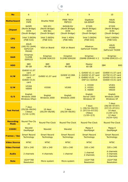 GeoVision Suggested PC Specification - Ezcctv