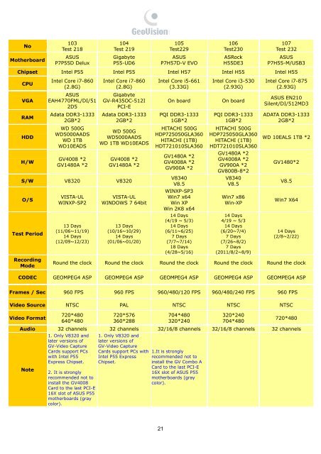 GeoVision Suggested PC Specification - Ezcctv