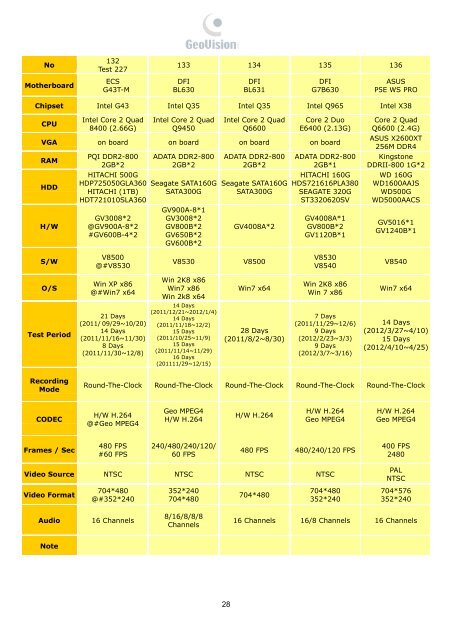 GeoVision Suggested PC Specification - Ezcctv