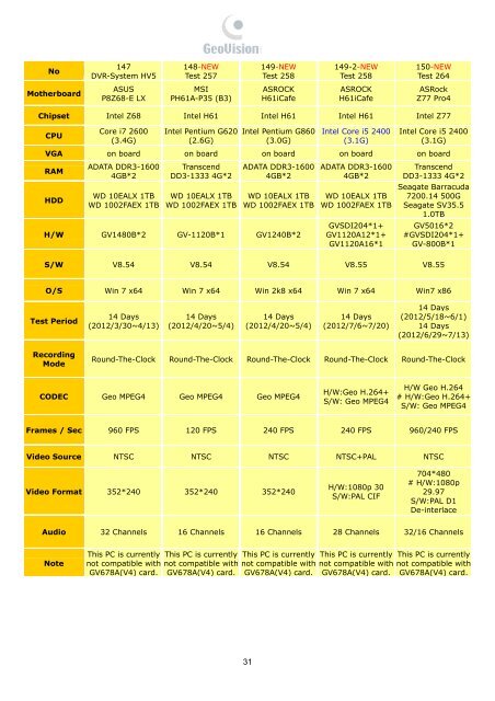 GeoVision Suggested PC Specification - Ezcctv