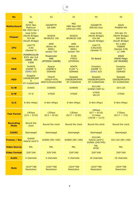 GeoVision Suggested PC Specification - Ezcctv