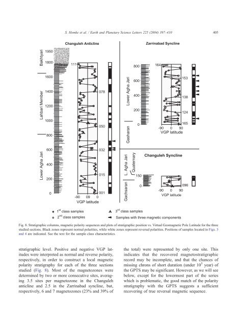 Magnetostratigraphy of Miocene–Pliocene Zagros foreland deposits ...