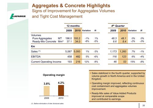 The slides for the analyst presentation - Lafarge