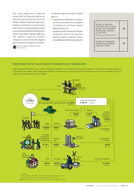 2005 Sustainability Report - Lafarge