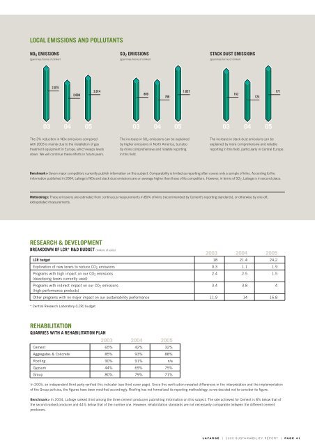 2005 Sustainability Report - Lafarge