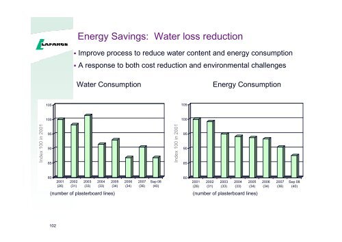 Presentation to the analysts and investors - Lafarge