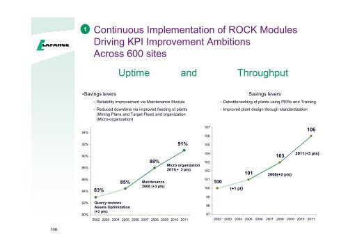 Presentation to the analysts and investors - Lafarge