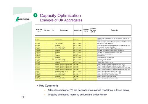 Presentation to the analysts and investors - Lafarge