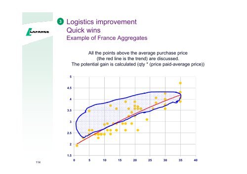 Presentation to the analysts and investors - Lafarge