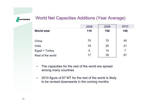 Presentation to the analysts and investors - Lafarge