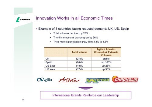 Presentation to the analysts and investors - Lafarge