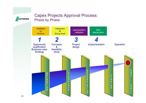 Presentation to the analysts and investors - Lafarge