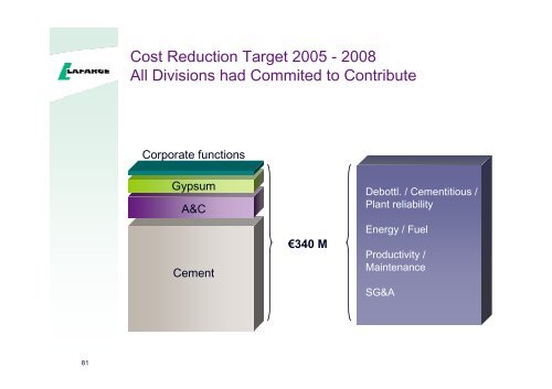 Presentation to the analysts and investors - Lafarge