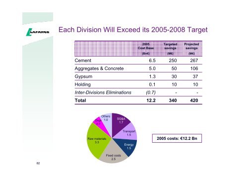 Presentation to the analysts and investors - Lafarge