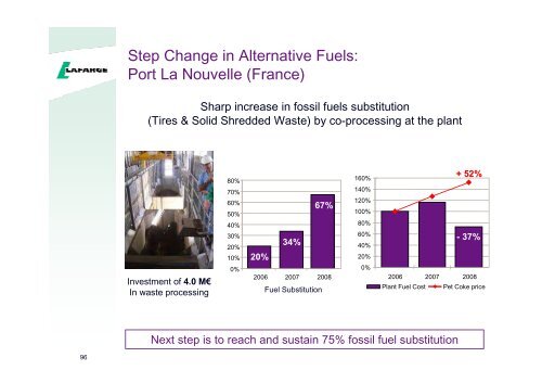 Presentation to the analysts and investors - Lafarge