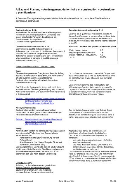 Die ideale Energiestadt - ENCO Energie-Consulting AG