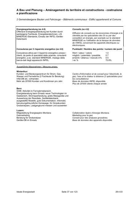 Die ideale Energiestadt - ENCO Energie-Consulting AG