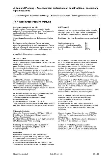 Die ideale Energiestadt - ENCO Energie-Consulting AG