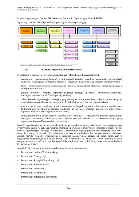 Rozdział VII Dane o organizacji emitenta ... - PKO BP SA BDM