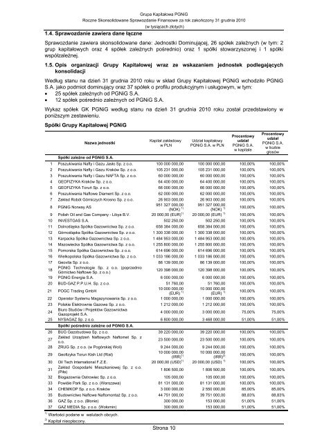 Skonsolidowane Sprawozdanie Finansowe GK PGNiG 2010.pdf