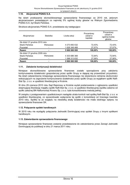 Skonsolidowane Sprawozdanie Finansowe GK PGNiG 2010.pdf